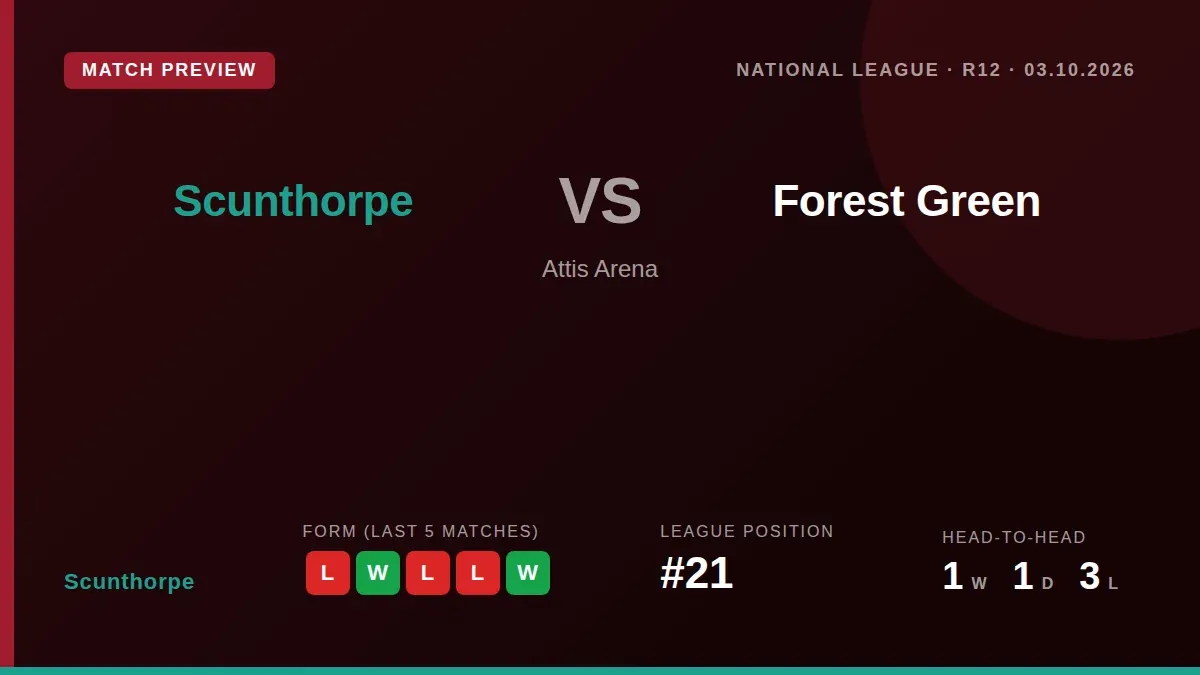 Scunthorpe United, 21st in the National League, face Forest Green Rovers at Attis Arena on Saturday looking to bounce...